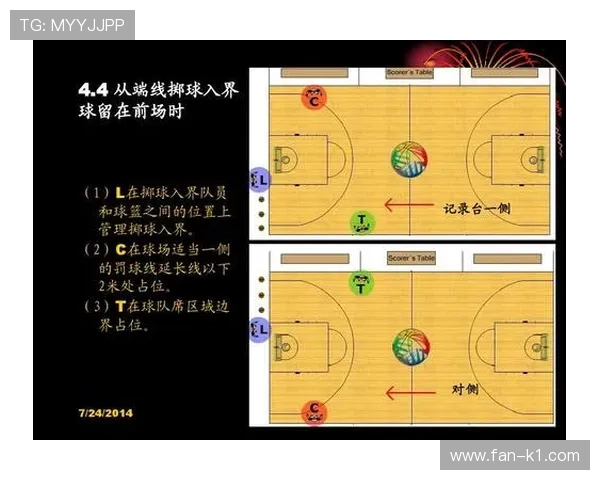 球碰裁判是什么规则？解析篮球中球触及裁判的处理方式