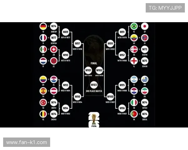 2026世界杯48队参赛赛制规则详解