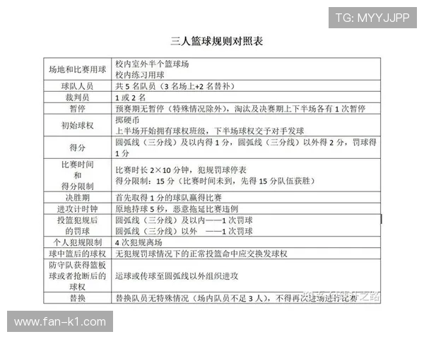 篮球比赛结束规则详解：官方判定标准与流程