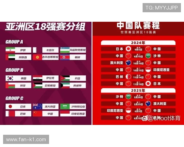 2026世界杯多个小组第三同分如何决定晋级 2026世界杯多个小组第三同分如何决定晋级